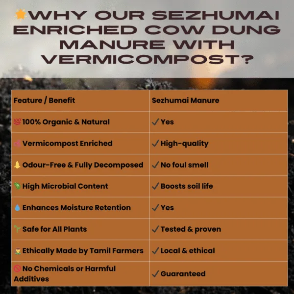 Enriched Cow Dung Manure with Vermicompost – Premium Organic Fertilizer