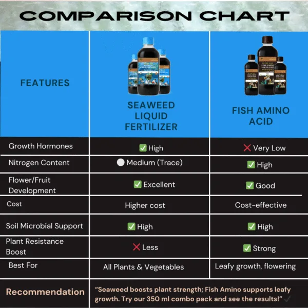 Seaweed Liquid Fertilizer